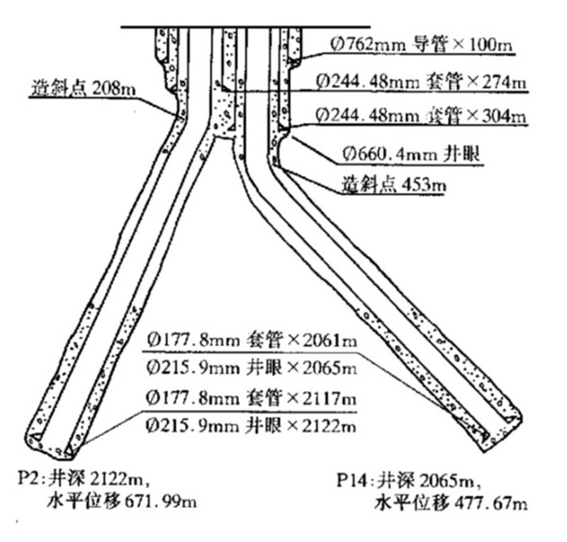 The oil well structure