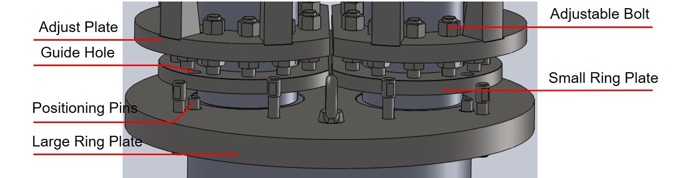 sector-structures