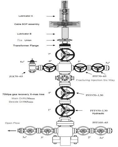 frac wellhead structure diagram